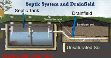 alternative septic system